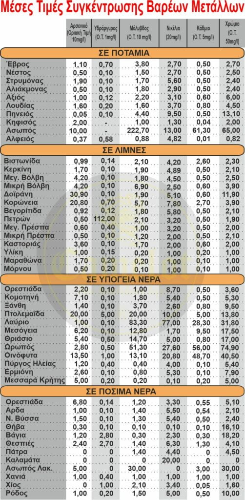 Filter Water Water Water-poison në të gjithë Greqinë - Nero_dilitirio