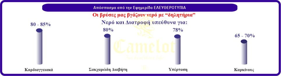 Filtri i ujit Uji - Helmi kërcënon Atikën - Pg22