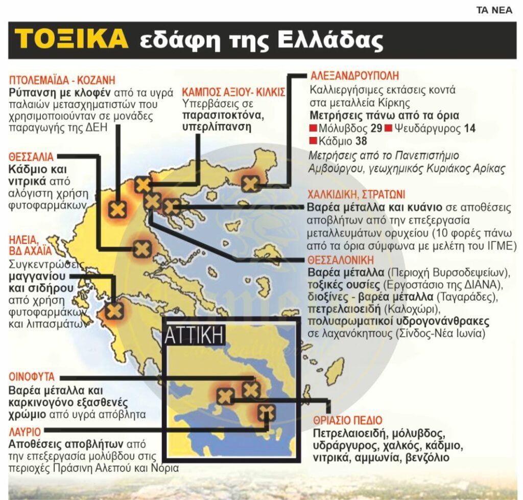 Filter Water Toxic Areas of Greece (TA NEA) - Pg25c